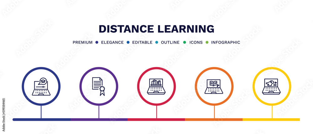 set of distance learning thin line icons. distance learning outline icons with infographic template. linear icons such as e learning, qualification, online library, elearning, paleontology vector.