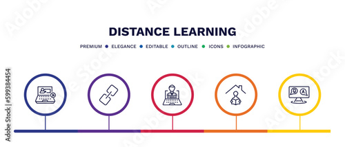set of distance learning thin line icons. distance learning outline icons with infographic template. linear icons such as video tutorial, links, distance teacher, homework, qa vector.