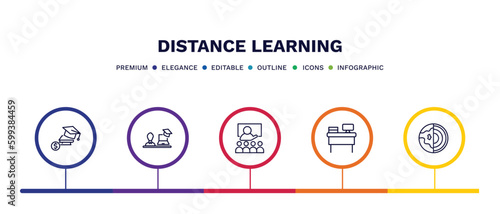 set of distance learning thin line icons. distance learning outline icons with infographic template. linear icons such as scholarship, instructor, lesson, workspace, geology vector.