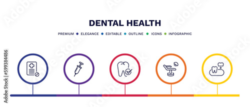 set of dental health thin line icons. dental health outline icons with infographic template. linear icons such as medical prescription, empty syringe, dental checkup, dentist chair, partial denture