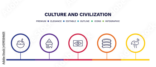 set of culture and civilization thin line icons. culture and civilization outline icons with infographic template. linear icons such as rice pudding, mud hut, brazil flag, pork ribs, australian emu