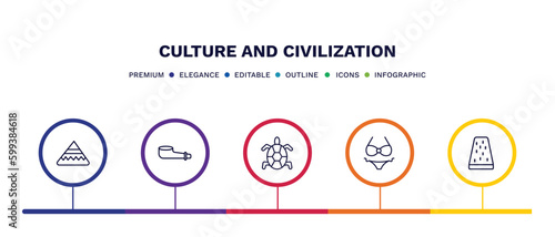 set of culture and civilization thin line icons. culture and civilization outline icons with infographic template. linear icons such as calumet, pipe of peace, surfing a sea turtle, female bikini