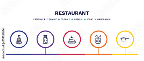 set of restaurant thin line icons. restaurant outline icons with infographic template. linear icons such as three levels cake, jar full of food, creme caramel, open tin with spoon, lateral pan