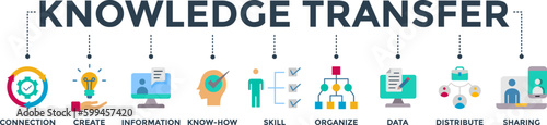 Knowledge transfer banner web icon vector illustration concept with icon of connection, create, information, know-how, skill, organize, data, distribute and sharing