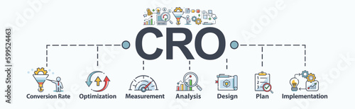 CRO banner web icon for business and social media marketing, conversion rate optimization, measure, analysis, design, plan, and implementation. Minimal flat vector infographic.