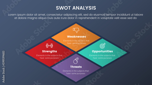 swot analysis concept with big skewed center shape for infographic template banner with four point list information