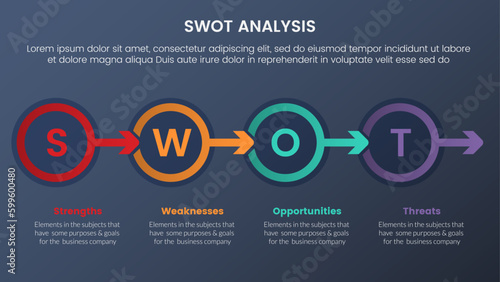 swot analysis concept with circle arrow right direction for infographic template banner with four point list information