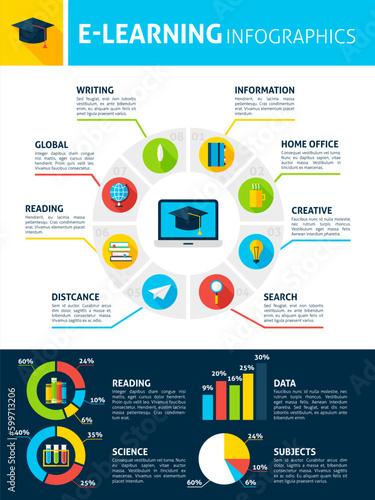 Electronic Learning Infographics. Flat Design Vector Illustration of Online Education Concept with Text.