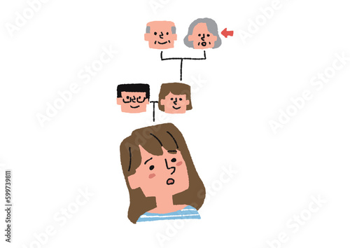 自分の親族にがん患者がいることに気がついた女性