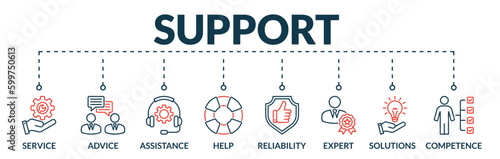 Banner of support web vector illustration concept with icons of service, advice, assistance, help, reliability, expert, solutions, competence