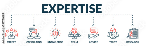 Banner of expertise web vector illustration concept with icons of expert, consulting, knowledge, team, advice, trust, research