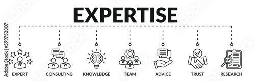 Banner of expertise web vector illustration concept with icons of expert, consulting, knowledge, team, advice, trust, research