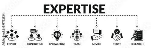 Banner of expertise web vector illustration concept with icons of expert, consulting, knowledge, team, advice, trust, research