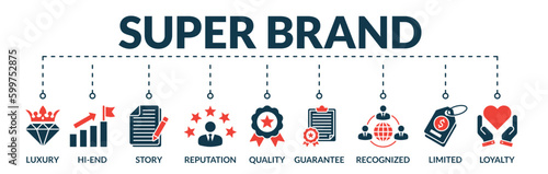 Banner of super brand web vector illustration concept with icons of luxury, hi-end, story, reputation, quality, guarantee, recognized, limited, loyalty