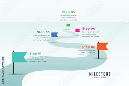milestone route map template with modern execution plan photo