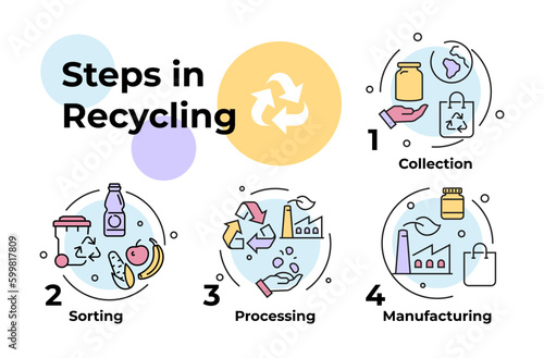 Steps in recycling process infographic scheme with line arrows vector flat illustration