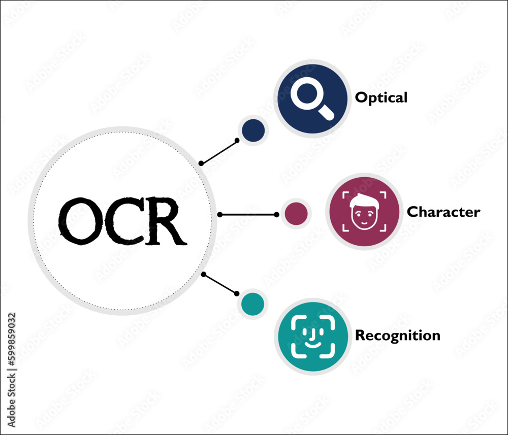 OCR - Optical Character Recognition Acronym. Infographic template with Icons OCR - Optical Character Recognition Acronym. Infographic template with Icons