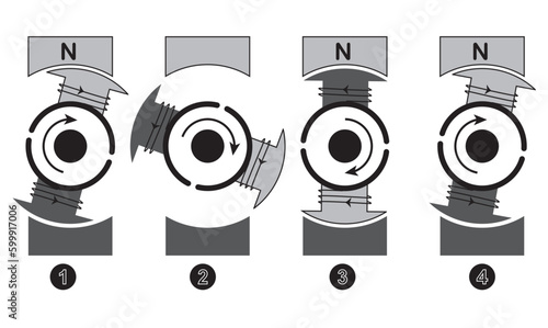 Stages of Operating or Working of DC Motor Vector Image Illustration Isolated On White Background