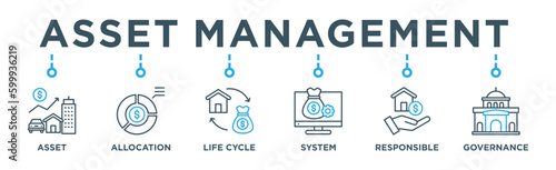 Asset management banner web icon vector illustration concept with icon of asset, asset allocation, life cycle, system, responsible and governance