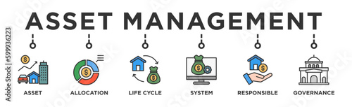 Asset management banner web icon vector illustration concept with icon of asset, asset allocation, life cycle, system, responsible and governance