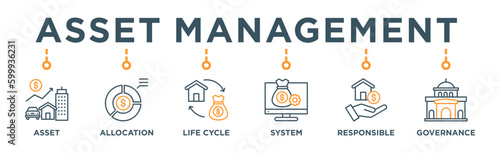 Asset management banner web icon vector illustration concept with icon of asset, asset allocation, life cycle, system, responsible and governance
