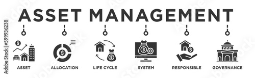 Asset management banner web icon vector illustration concept with icon of asset, asset allocation, life cycle, system, responsible and governance