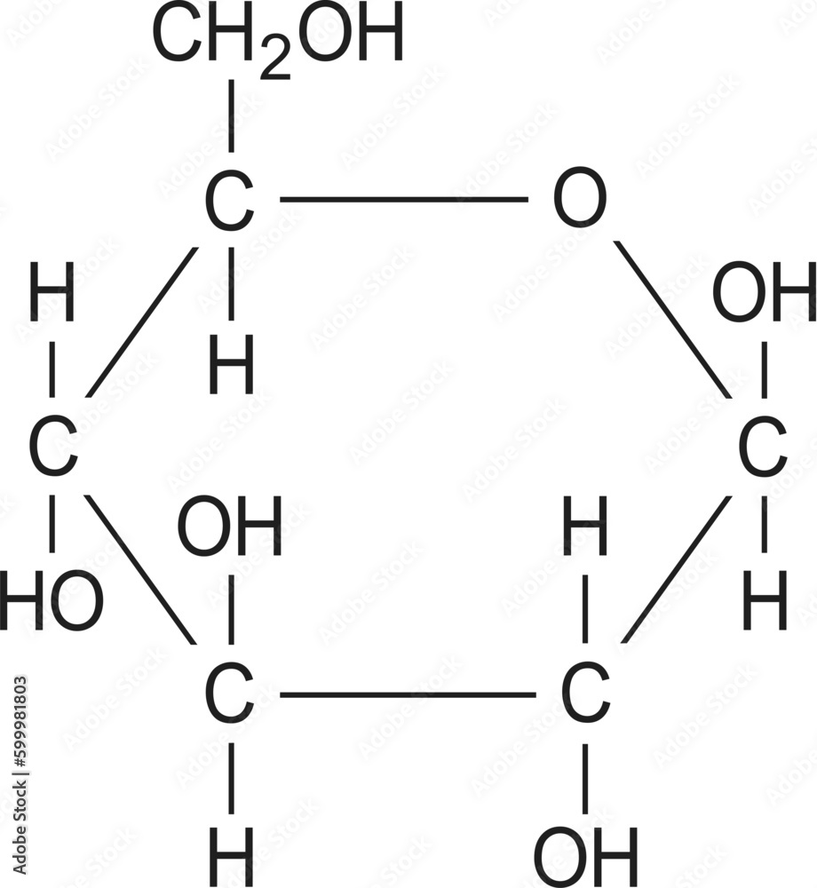 Glucose chemical formula, atomic structure of molecule Glucose chemical formula, atomic structure of molecule