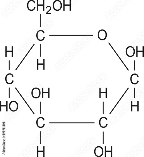 Glucose chemical formula, atomic structure of molecule