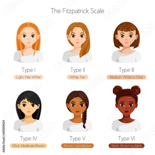 Cartoon style. Multinational women with different skin tone, hair and eyes color. Flat vector illustrations isolated on white. The Fitzpatrick scale. 