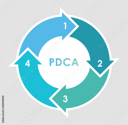 PDCAの図解のイラスト