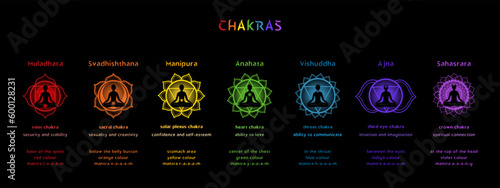 Seven chakras and mandalas with it's names and information for yoga practice and meditation. Vector illustration guide on black background.