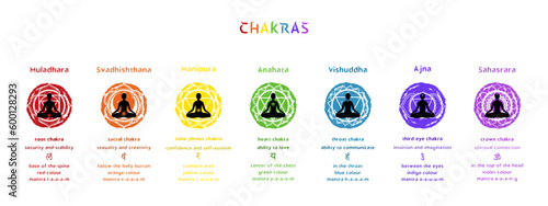 Seven chakras and mandalas with it's names and information for yoga practice and meditation. Vector illustration guide on white background.