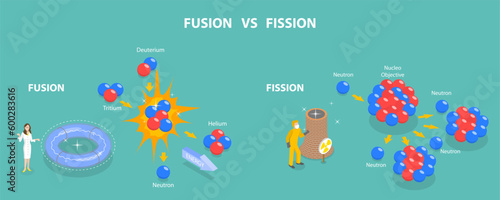 3D Isometric Flat Vector Conceptual Illustration of Fusion Vs Fission, Nuclear Reaction Comparison
