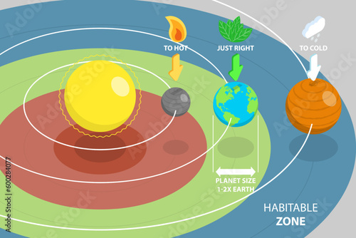 3D Isometric Flat Vector Conceptual Illustration of Habitable Zone, Educational Diagram