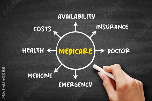 Medicare  - health insurance program,  mind map concept on blackboard for presentations and reports