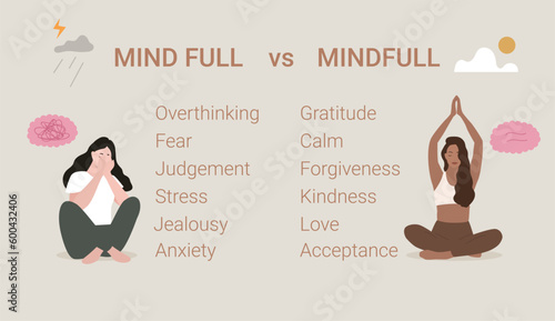 Mind full or Mindfull. Sad depressive person overthinking. Happy calm person meditation. Vector