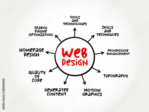 Web Design - many different skills and disciplines in the production and maintenance of websites, mind map concept for presentations and reports
