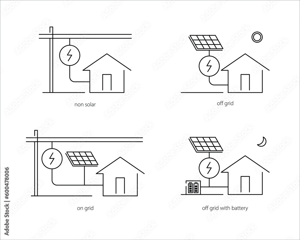 solar cell systems, on grid, off grid in line graphic solar cell systems, on grid, off grid in line graphic