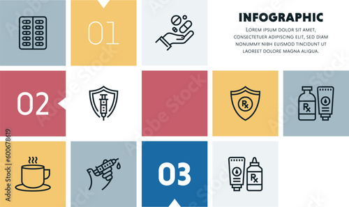 Allergies and immunology infographic design with icons, made by thin line style with editable strokes.