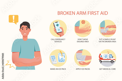 Medical examination concept broken arm first aid with people scene in the flat cartoon style. Instructions how to provide first aid for a broken arm. Vector illustration.