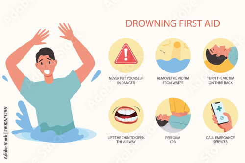 Drowning first aid medical examination concept with people scene in the flat cartoon style. Instructions on how to provide first aid to a person rescued from the water. Vector illustration.