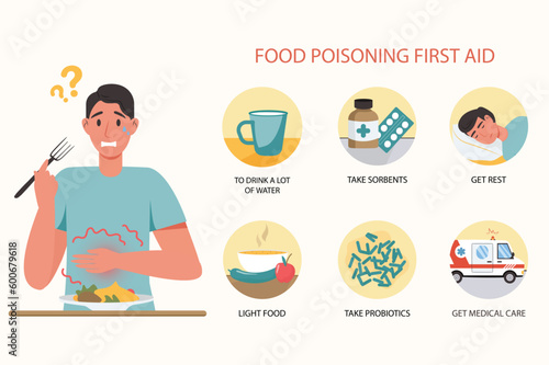 Food Poisoning first aid medical examination concept with people scene in the flat cartoon design. Instructions on how to provide assistance to a person who has been poisoned by stale food.
