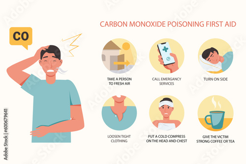 Carbon monoxide poisoning first aid medical examination concept with people scene in the cartoon style. Instructions on how to provide assistance to a person who has been poisoned by carbon monoxide.