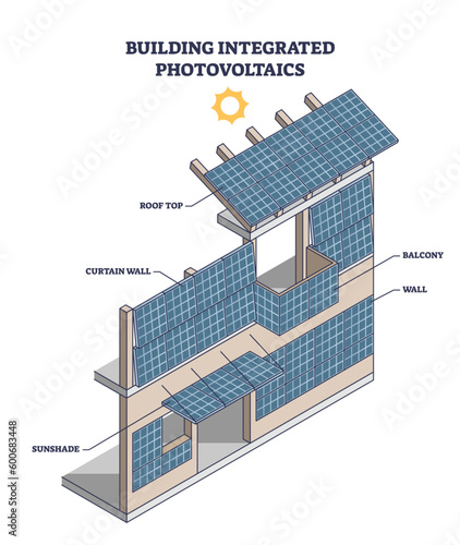 Building integrated photovoltaic panels for solar energy outline diagram. Labeled educational scheme with sunlight reflectors installation in roof top or wall for electricity vector illustration.