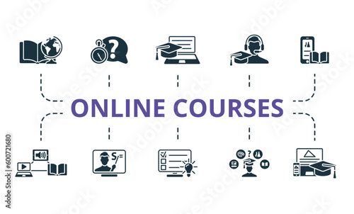 Online courses set. Creative icons: knowledge, quiz, distance education, learning support, mobile learning, blended learning, distance teacher, distance exam, future profession, e-learning.