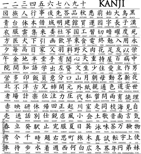 Hundreds of Japanese Kanji Characters With Translations Underneath (Vector)