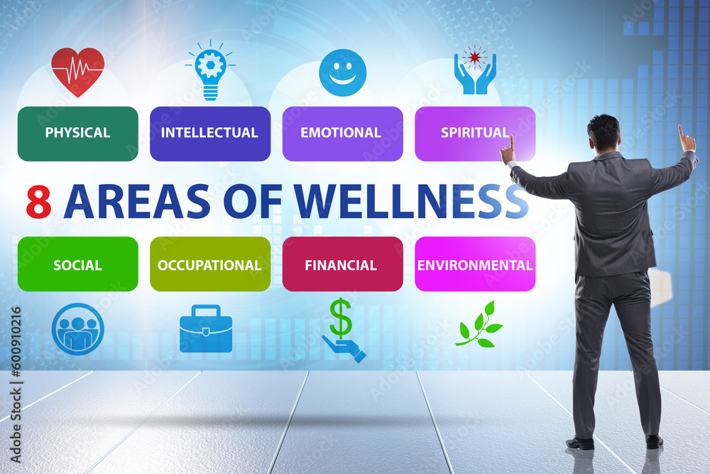 Concept of eight areas of wellness Concept of eight areas of wellness