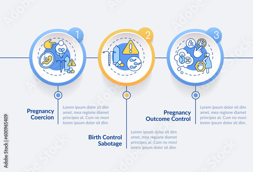 Reproductive coercion circle infographic template. Birth control. Data visualization with 3 steps. Editable timeline info chart. Workflow layout with line icons. Lato-Bold, Regular fonts used