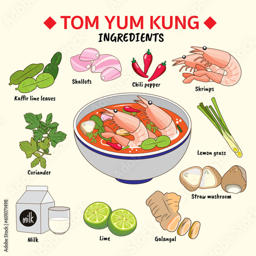 Tom yum kung ingredients set drawing 