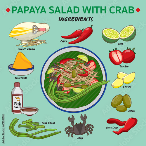 Somtum or papaya salad with crap spicy and fresh ingredients list by hand drawing